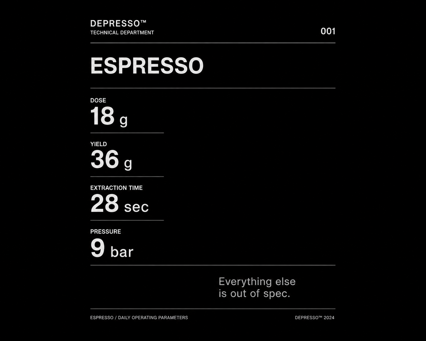 Espresso Spec Sheet Magnet — Daily Operating Parameters